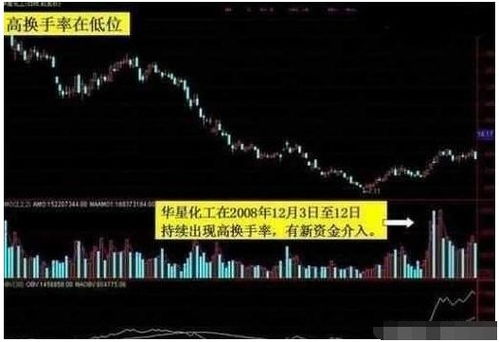 如何区分股票是高换手