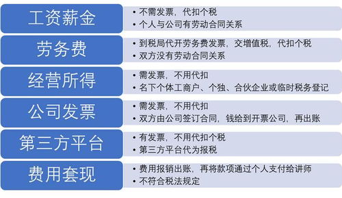 证券账户佣金怎么交税 证券账户佣金怎么交税