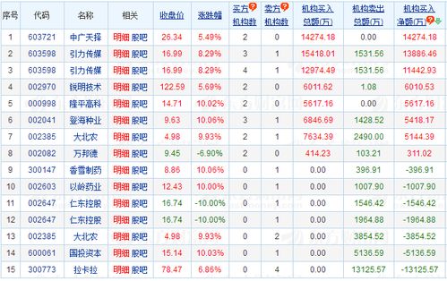 中信证券资金流出怎么查