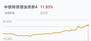 民生证券中银转债怎么买