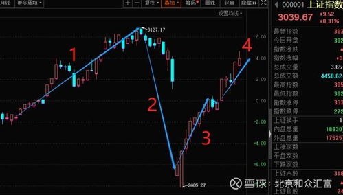 股票如何玩外汇