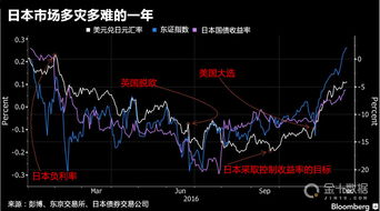 股票如何玩外汇