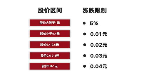退市股票如何转户