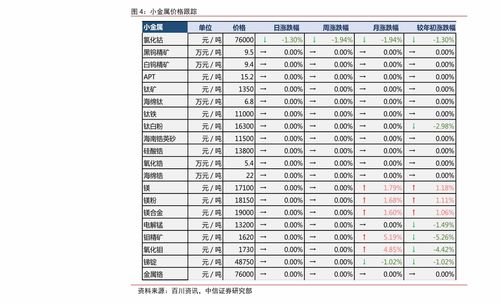 证券价值金额怎么算 证券价值金额怎么算