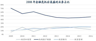 中信证券怎么协商佣金