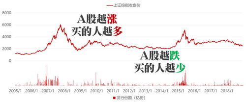 如何看股票型基金盈亏图