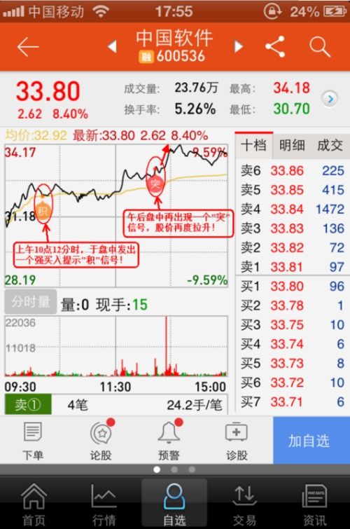 小白如何选炒股软件股票