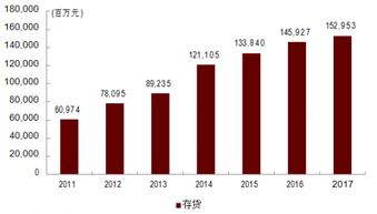 中国证券怎么看余额