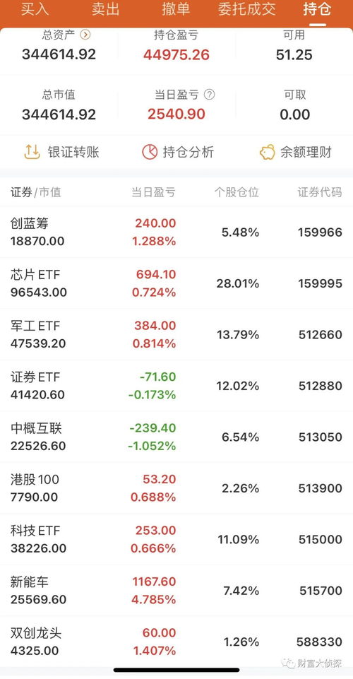 如何看股票未成交的单量