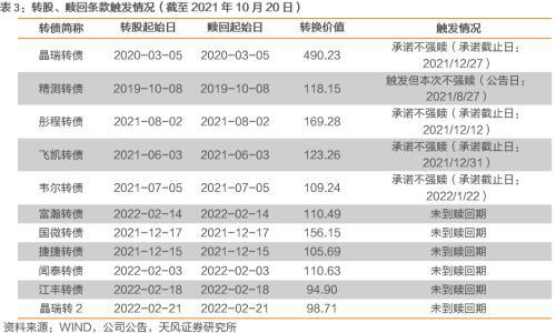 华兴转债如何卖出股票