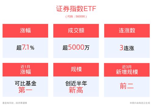 证券行业怎么入手