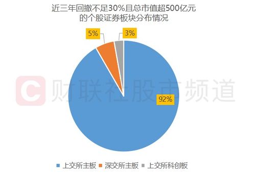 证券板块怎么划分 证券板块怎么划分