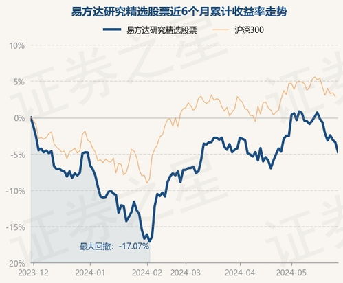 如何研究一只股票和基金