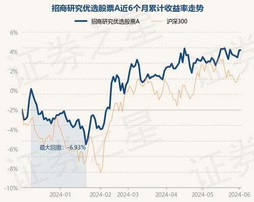 如何研究一只股票和基金