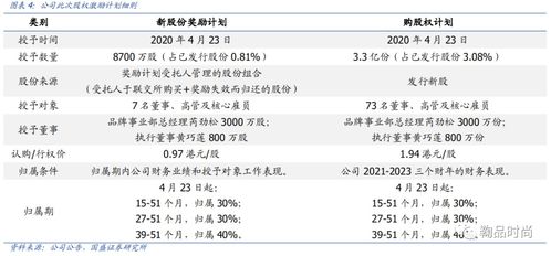 太原国盛证券工资怎么样