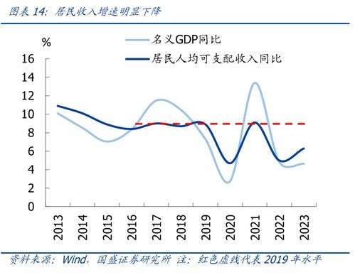 太原国盛证券工资怎么样