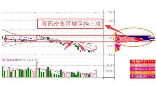 如何判断股票当天支撑位 如何判断股票当天支撑位