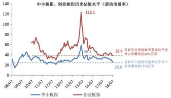 股票证券如何投资创业板