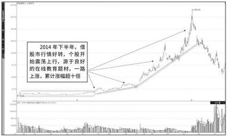 如何理解股票题材