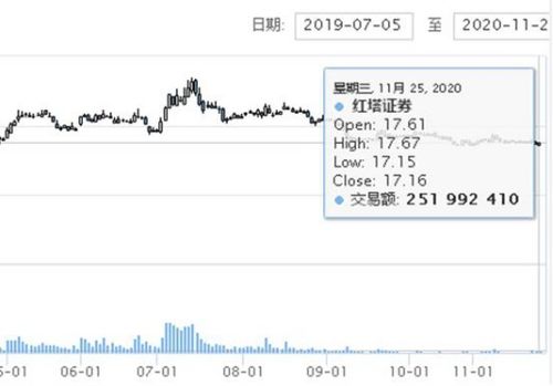 红塔证券的配股怎么购买