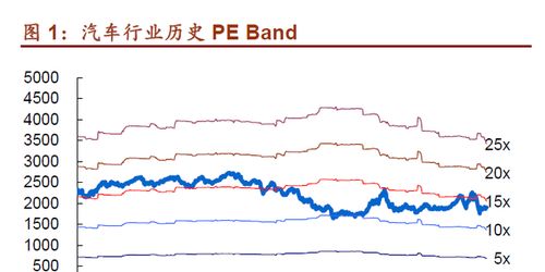 招商证券怎么缩小