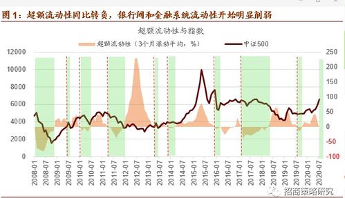招商证券怎么缩小