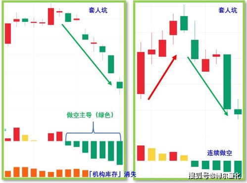 股票挖坑如何确定