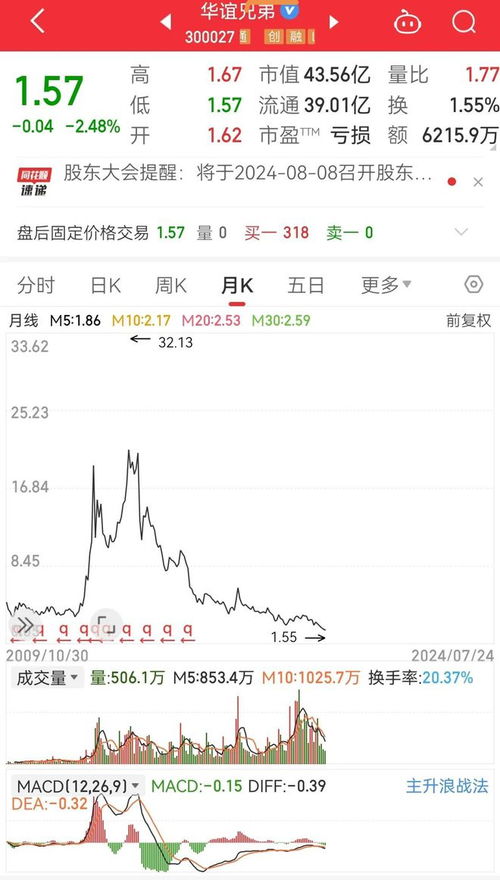 兄弟股票如何 兄弟股票如何