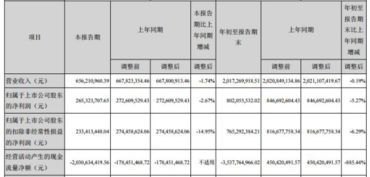 华西证券怎么赚钱