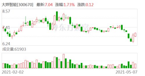 如何买亿航智能科技股票