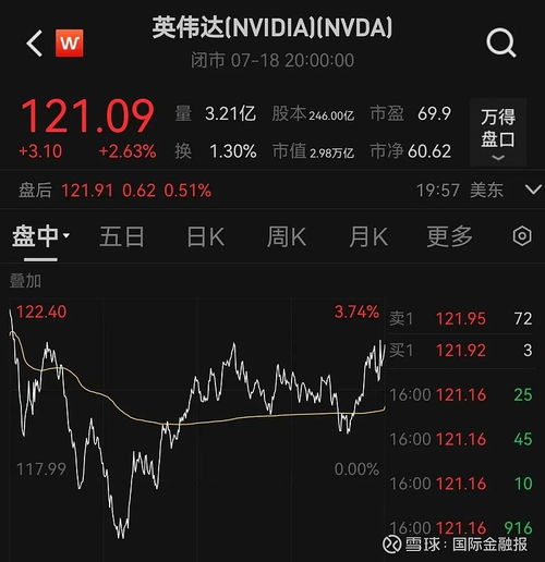 如何买亿航智能科技股票