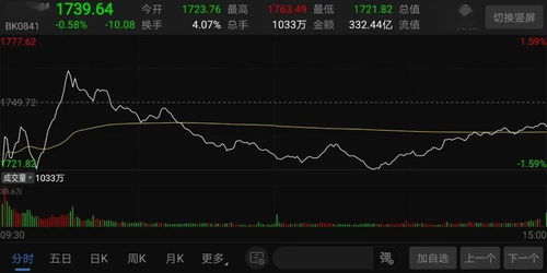如何潜伏好股票