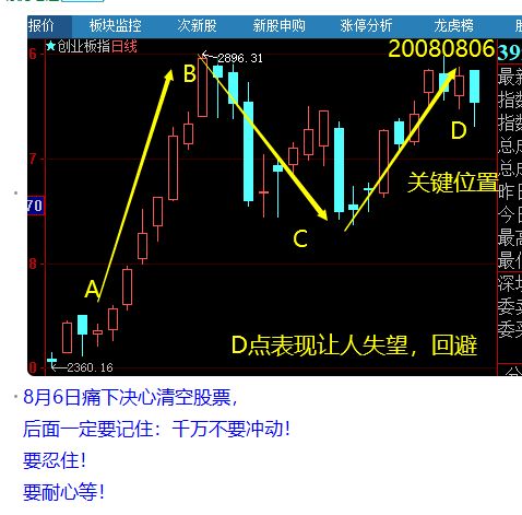 股票如何清空