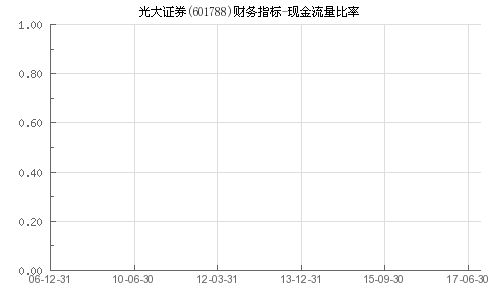 光大证券的现金流怎么看