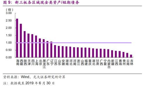光大证券的现金流怎么看