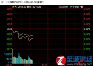 节前行情如何看待股票