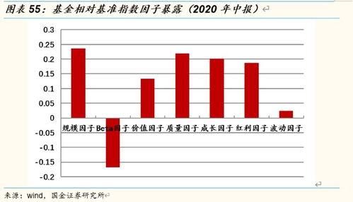股票如何配置成分股 股票如何配置成分股