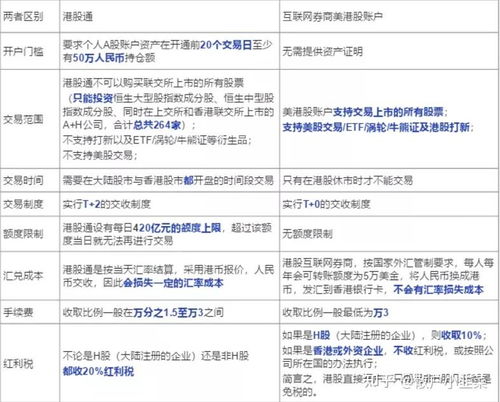 国内证券怎么买港股的 国内证券怎么买港股的