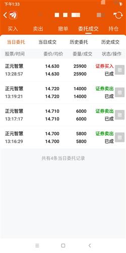 如何看懂股票的好坏比例
