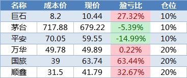 如何看懂股票的好坏比例