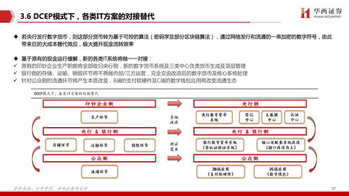 华西证券保证金怎么取出