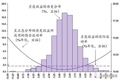 证券投资组合怎么作图