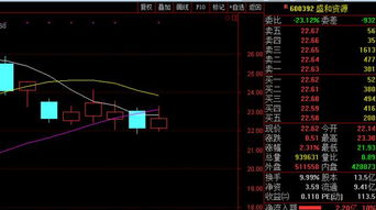 如何对付暴力股票