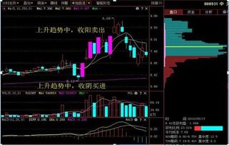 如何查看股票是否卖出去