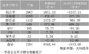 如何让股票配资盈利高 如何让股票配资盈利高