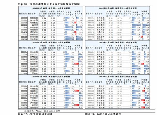 普通人如何买卖债券股票
