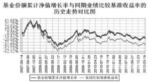 普通人如何买卖债券股票