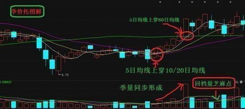 买股票如何分析