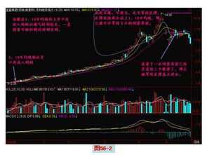 如何卖蚂蚁股票