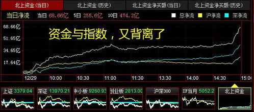 如何找股票中军